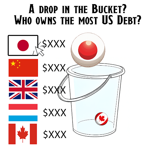 A Drop in the Bucket